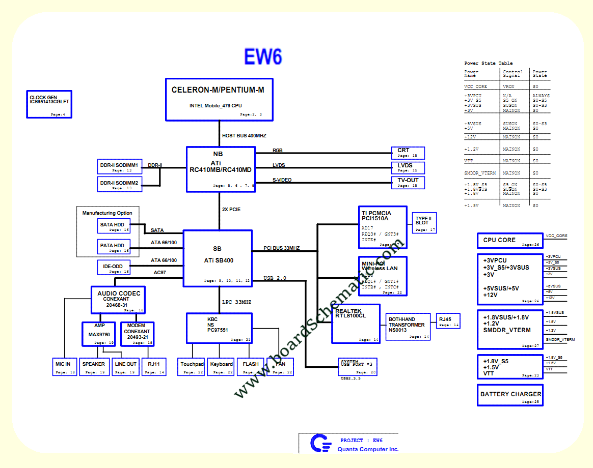 Toshiba Satellite Pro L20 L25 Board Block Diagram